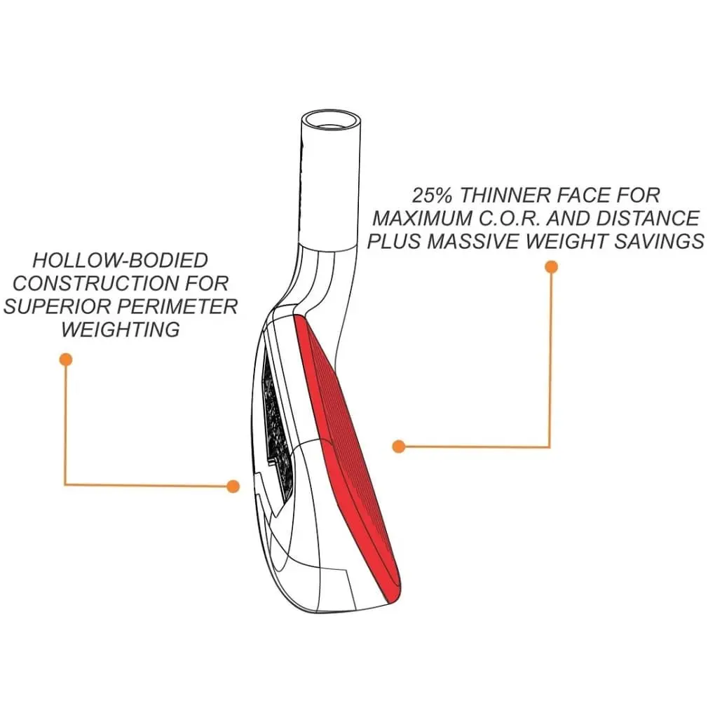 Power Play Golf Custom-Built Power Play Juggernaut Irons 3 Power Play Golf Custom-Built Power Play Juggernaut Irons - Image 3